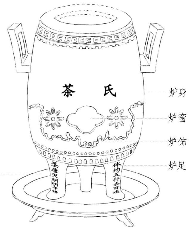 茶器具古今文献及论著,这部书终于收齐了