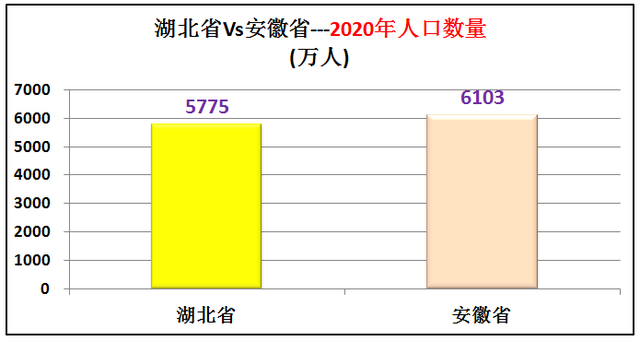 安徽属于华东还是华中，山东属于华北还是华东（中部最强省是安徽省还是湖北省）