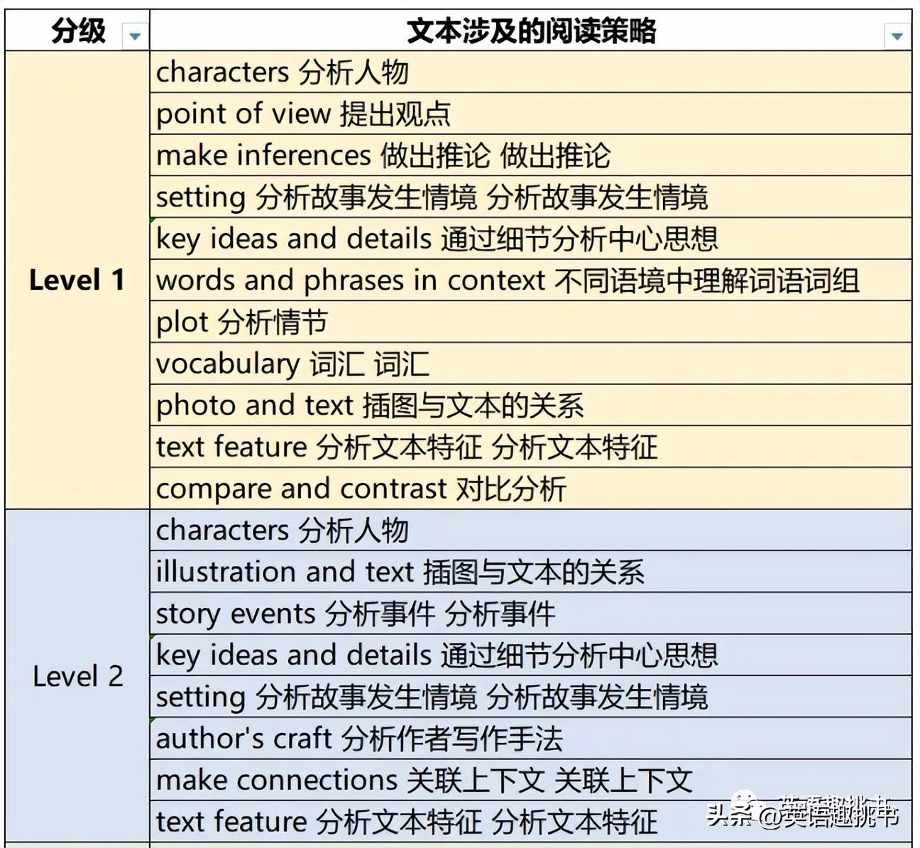 学乐（号称纸质版的A3000）