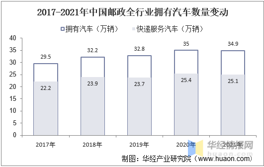邮政快递收费标准，邮政快递收费标准是什么（快递均价下降2.83元/件）
