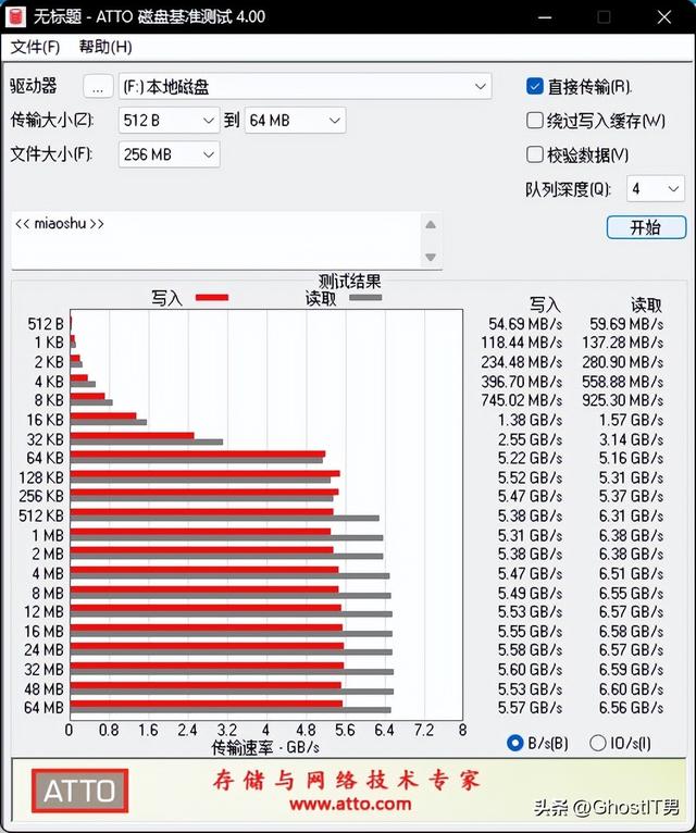 哈飞路宝7100，一汽佳星obd接口在哪（长江存储固态硬盘——致态TiPlus）