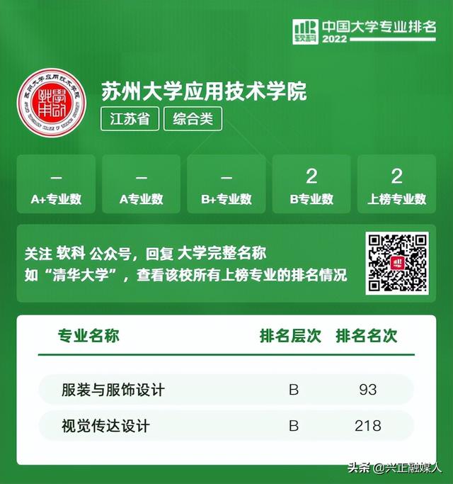 江苏本科学校有哪些学校，2021年江苏有哪些本科大学及分数线,附具体名单（<最新2022年高校专业排行榜>）