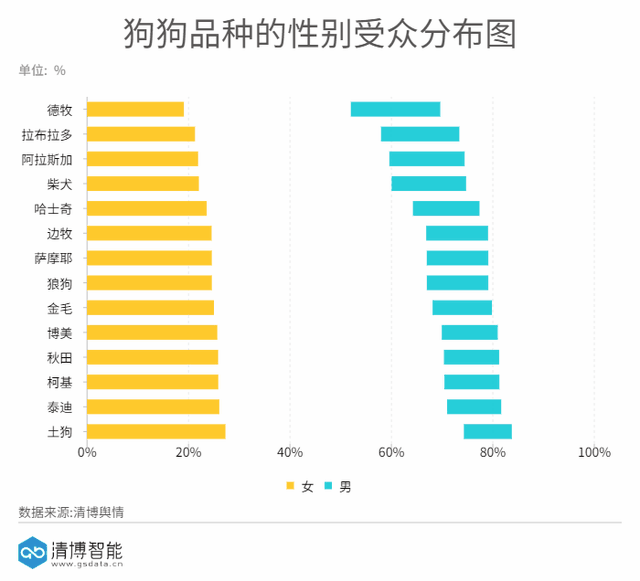 适合学生养的狗，学生党适合养什么狗（你的宝贝上榜了吗）