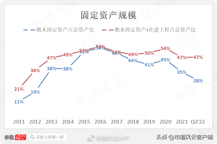 毅昌科技（女富豪控股三家上市公司）