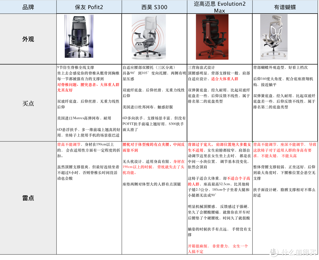 必瘦站怎么样（耗费两万）