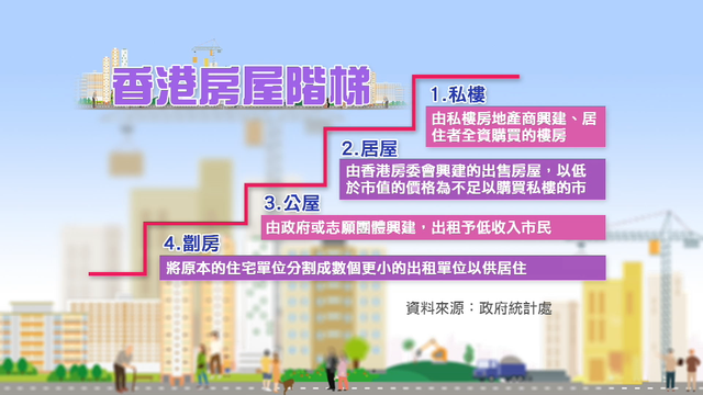 香港房是什么意思，香港的套房是什么意思（香港新开篇——房屋新政）