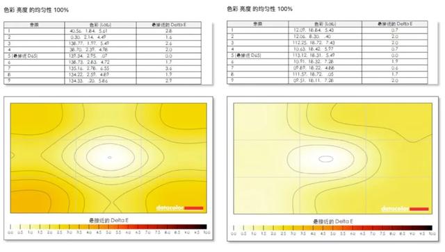显示器的亮度和对比度多少合适，显示器的亮度和对比度多少合适（清晰度、色彩准确度、软硬件调色三向考察）