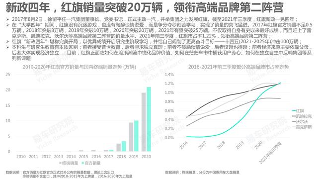 市场竞争力分析怎么写，市场竞争力分析怎么写的（红旗汽车市场竞争力分析报告—2021版终版）