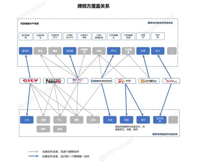 为什么投屏失败，投屏失败是怎么回事（一文看懂“电视投屏难”的多重成因）