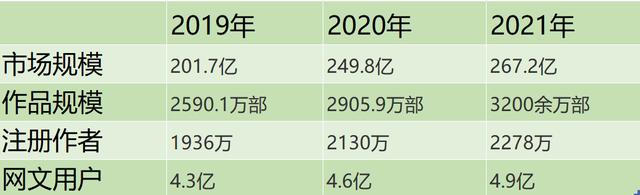 龙族5什么时候恢复更新，龙族五什么时候开始重新更新（《灵境行者》因男主被绿帽遭读者狂喷）