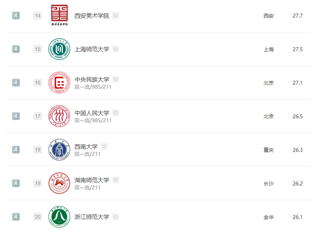 数字媒体艺术专业大学排行榜，2021年全国数字媒体艺术专业大学排名（2022全国院校排名）