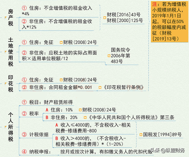 公对公与公对私的区别，公对公与公对私的区别在哪里（老板要“公转私”）