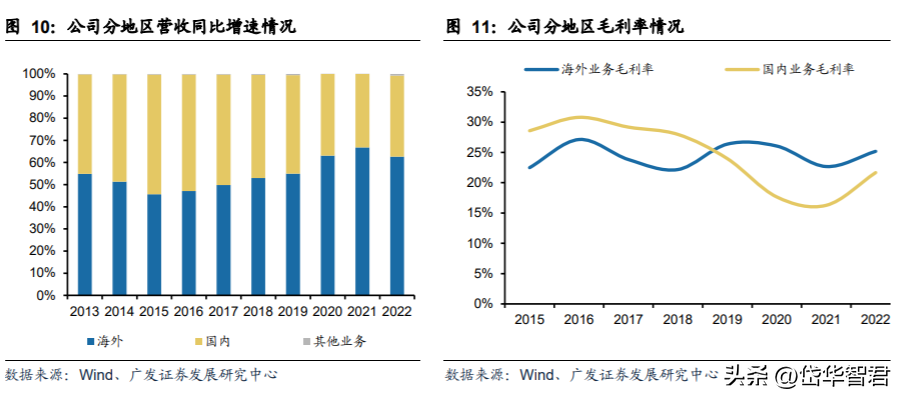 保洁用品公司（中国口腔清洁护理用品倍加洁）