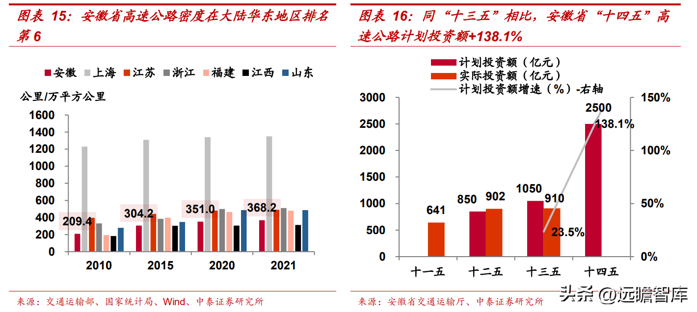 会计城（安徽省建筑施工领跑者）