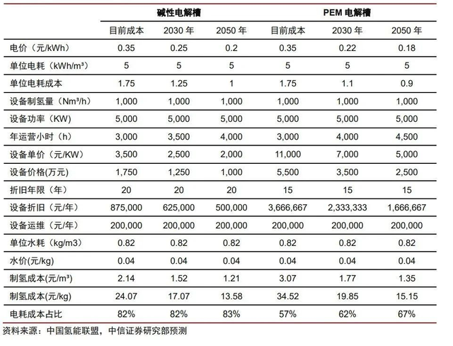 氢能源发展前景，氢能源发展的现状及前景（一文读懂氢能产业的现状和未来）