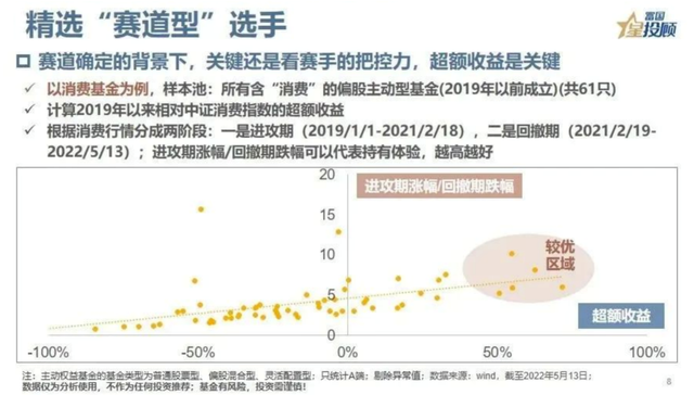 基金的合理配置理念是什么，基金的合理配置理念是什么意思？