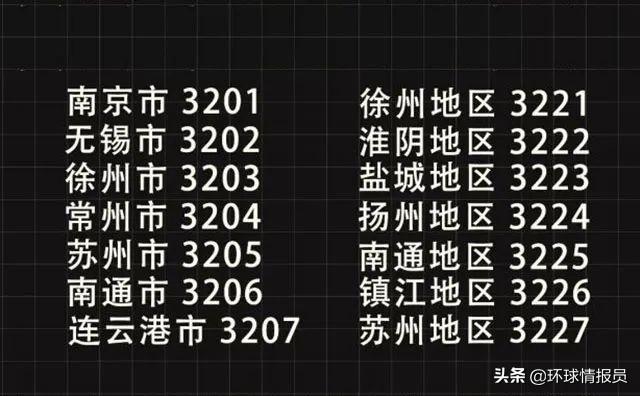 苏州牌照字母代表，苏州车牌号是苏什么（车牌为什么排到了“苏E”）