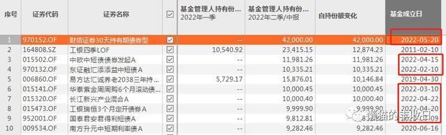 基金贖回不是自己的全部金額嗎可以嗎，基金贖回不是自己的全部金額嗎-？