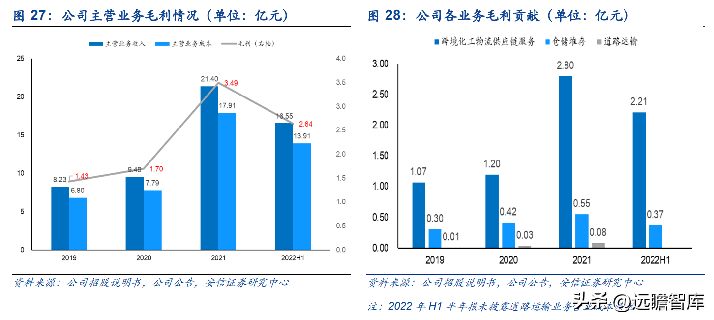 宁波货运代理公司（货代起家）