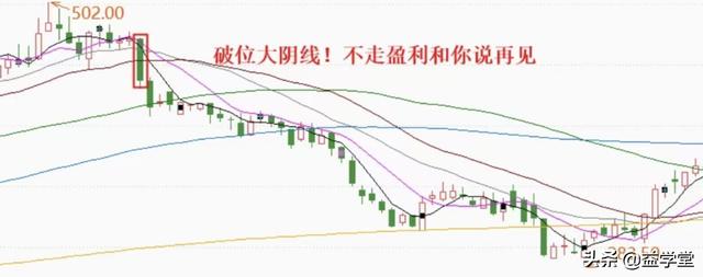 股票交易技巧（学会股票卖出的3大原则、4大技巧）