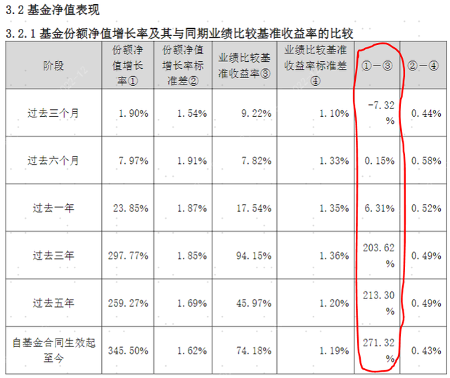 基金业绩走势图怎么看，如何看基金走势图（如何快速看懂一份基金报告）