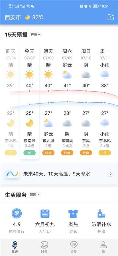 高温四大火炉是哪四个城市，中国四大火炉城市最高温度（成都登顶全国高温榜、西安将迎42℃）