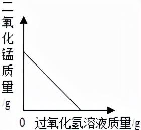 红磷在空气中燃烧，红磷在空气中燃烧的现象（初中化学——空气选择题模拟篇）