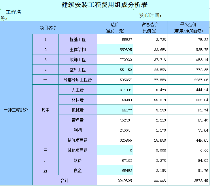 土建造价（熬了7天7夜编制）