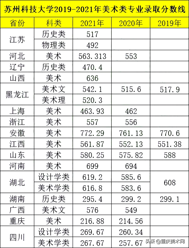 苏州大学应用技术学院是二本吗，苏州大学应用技术学院怎么样是几本（多少分能报苏州大学、苏州科技大学等）