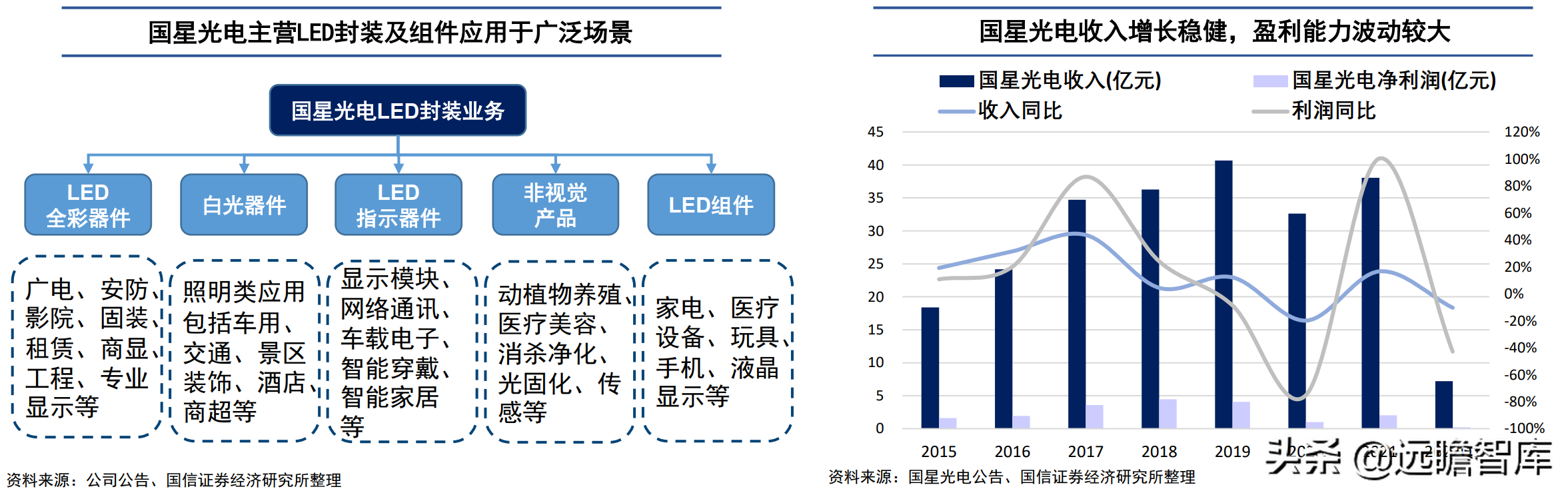 海南照明（多元化锐意扩张）