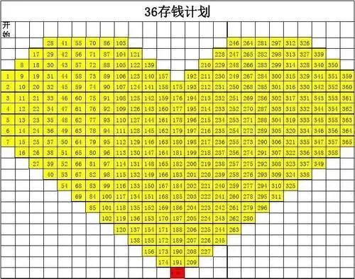 12月存钱法图片