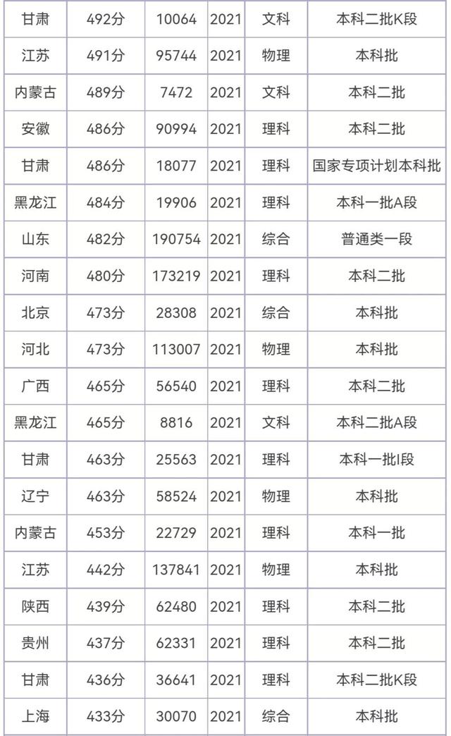 性价比高的二本大学排名，这25所“二本大学”（这两所二本院校背景深厚）