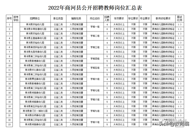 山东教育局官网教师编制，2022年商河县公开招聘教师简章