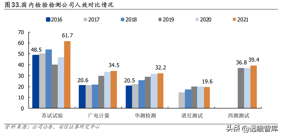 苏试试验（设备强中手）