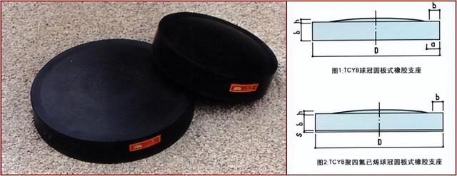 桥梁各部位名称图解，桥梁从下到上各部位名称及组图（深度详解桥梁支座的作用、类型、构造和计算）