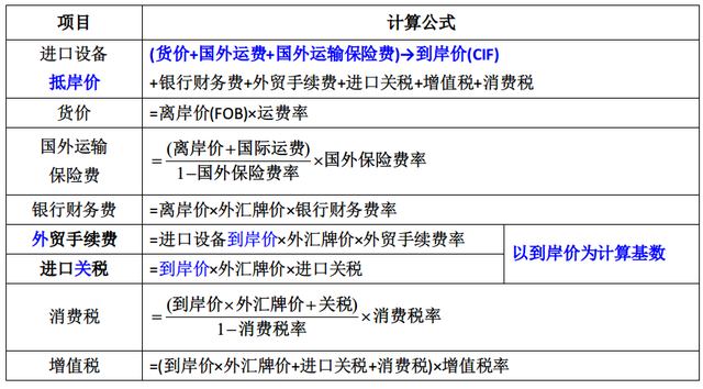 2022监理工程师《投资控制》第二章(8-13分)高频考点速记