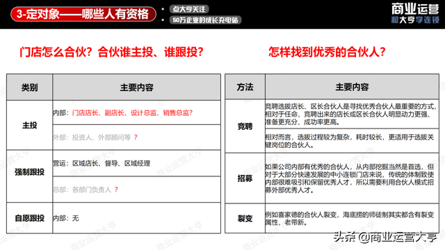 连锁经营案例，连锁经营案例永和豆浆的成功案例（8千字、5大案例、50页干货图片）