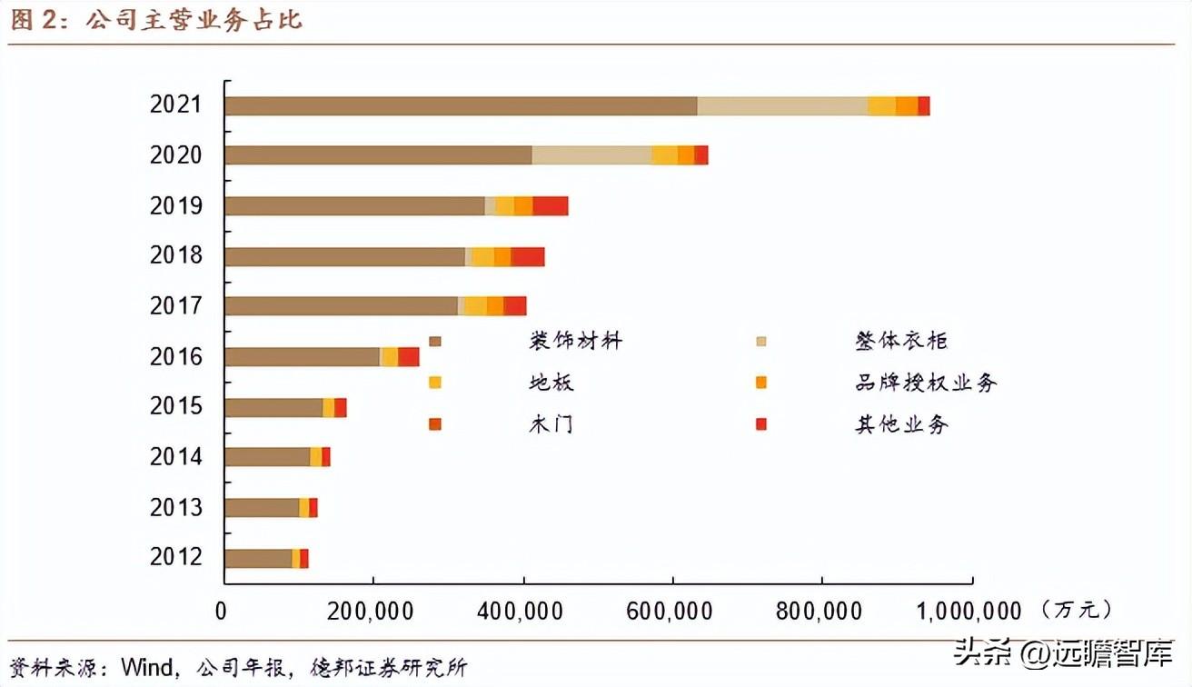 德华兔宝宝（国内高端板材龙头）