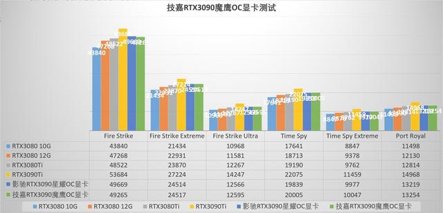 rtx3090有多强，入手二手RTX3090