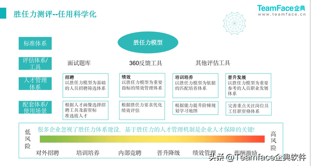 hr是什么职业 职业hr介绍，hr是什么职业（什么是人力资源管理系统）