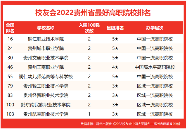 贵州师范大学排名，2021贵州师范大学排名（2022校友会贵州最好大学排名）