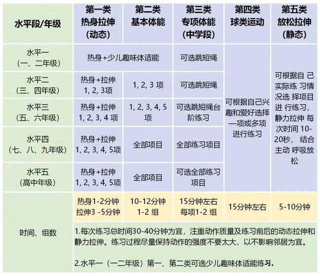 体育锻炼的基本方法，体育锻炼的几种基本方法（收下这份体育锻炼指南）