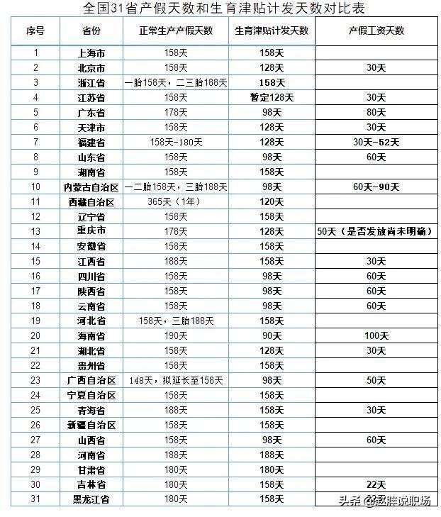 生育津贴是按哪个基数算，生育津贴是按哪个基数算福州（你想知道的都在这里）