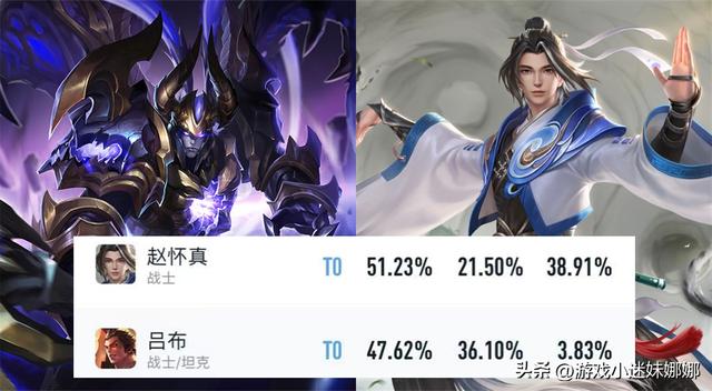 王者荣耀前十最强英雄，王者荣耀前十最强英雄图片（13位热度T0英雄）