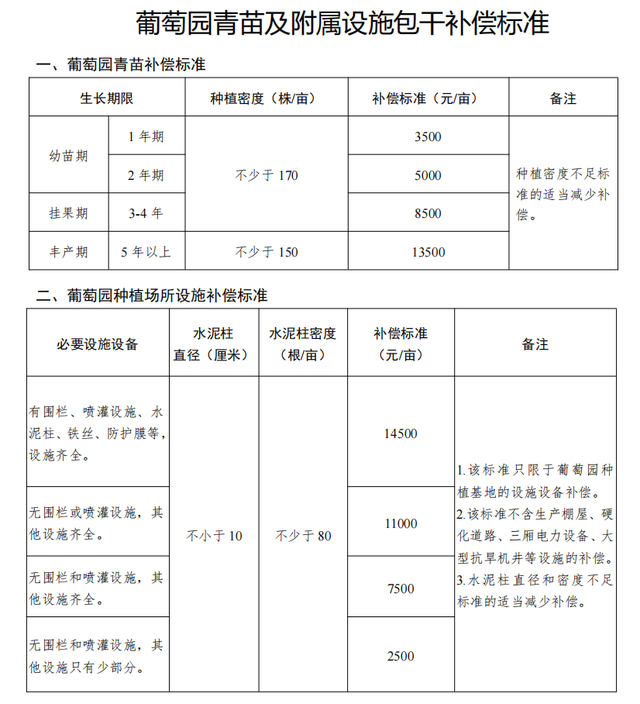 2022年农村土地征收赔偿标准明细，2022年征地补偿价格表（湖南省常德市农村房屋征收拆迁补偿安置标准明细2022）