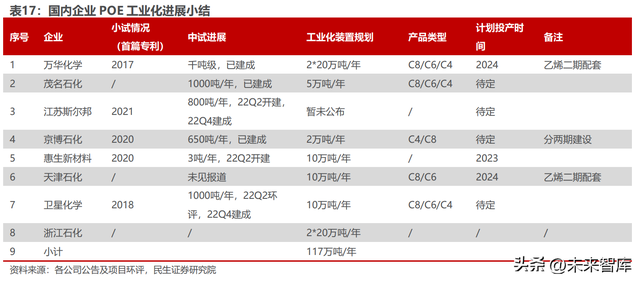 poe是什么材料（<POE>行业深度研究）