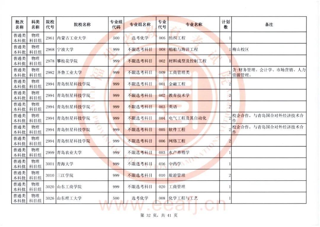 福建省教育考试院官网，2022福建高考成绩查询入口及方式（普通类本科批明天8-18时征求志愿）