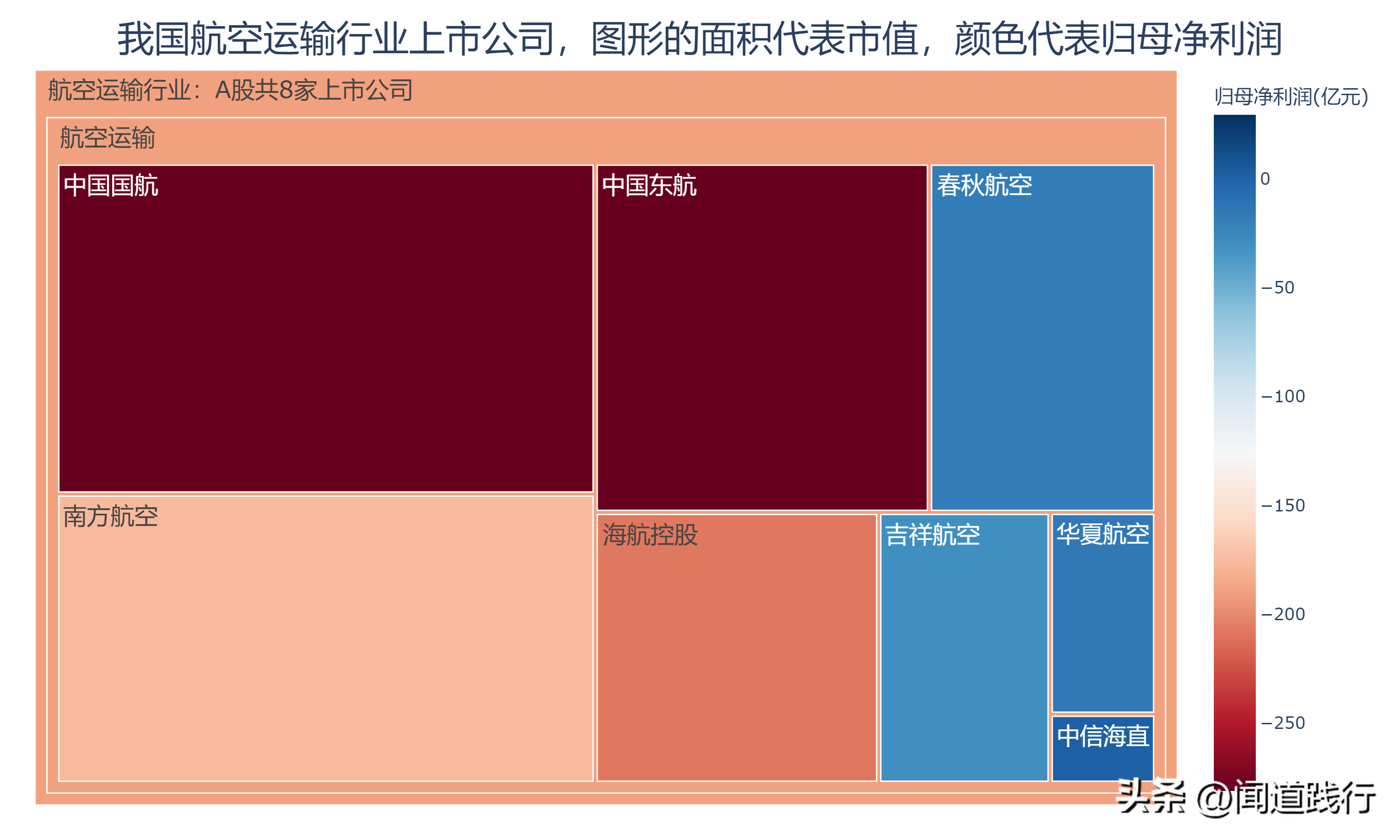 中国国际航空公司（中国国航）