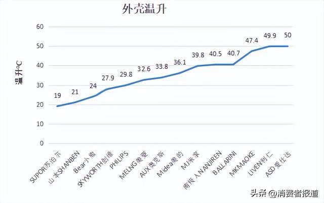 山本空气炸锅生产厂家，山本空气炸锅哪生产（测了14款空气炸锅）