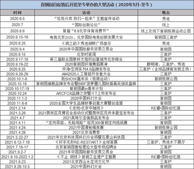 首钢搬迁对北京有什么积极影响，首钢搬迁对北京的有利影响（解析首钢园的蜕变焕新之路）